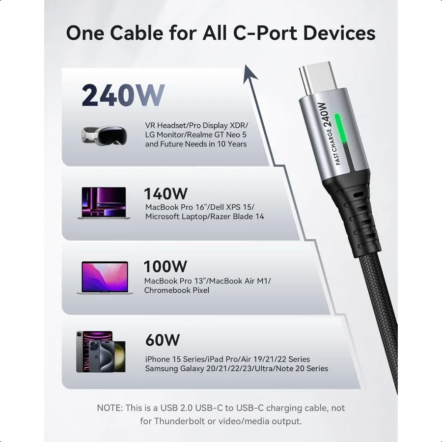 Kabel USB C Pendek INIU 1 kaki [240W 2Pcs] Pengisian Cepat USB C ke C Kabel Charger Kepang Tipe C untuk iPhone 16 15 Samsung Galaxy