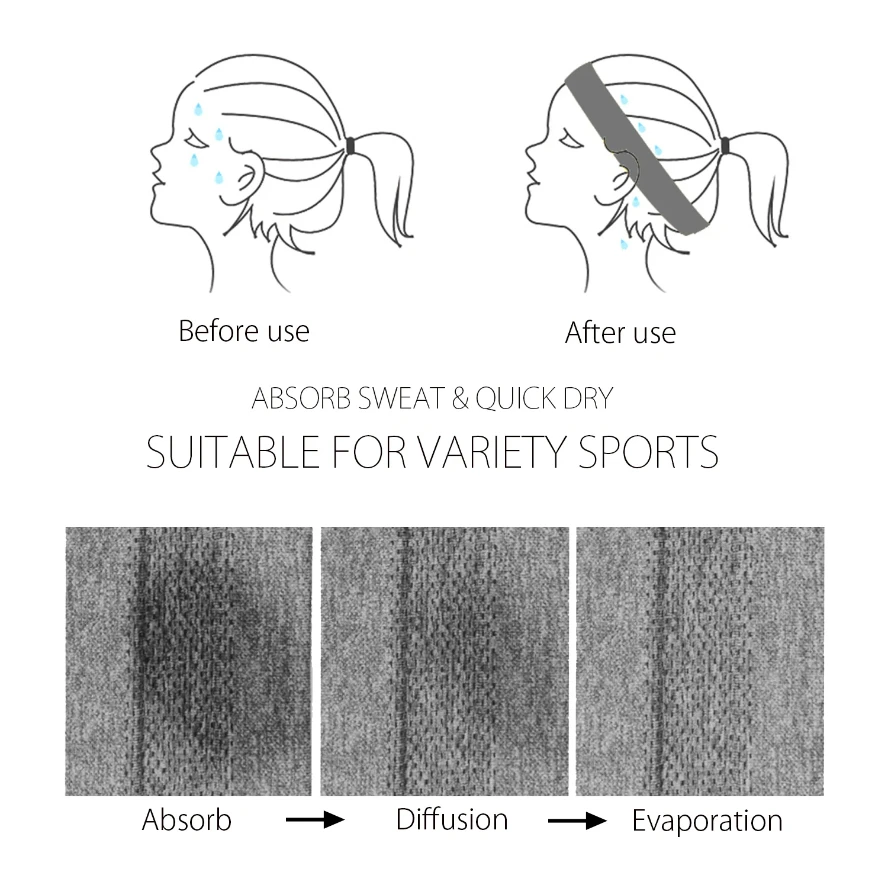 1PC ワークアウト汗止めバンドヨガランニングフィットネススポーツヘッドバンドサイクリングテニスヘアバンドノンスリップ吸湿発散性ヘッドバンド男性女性