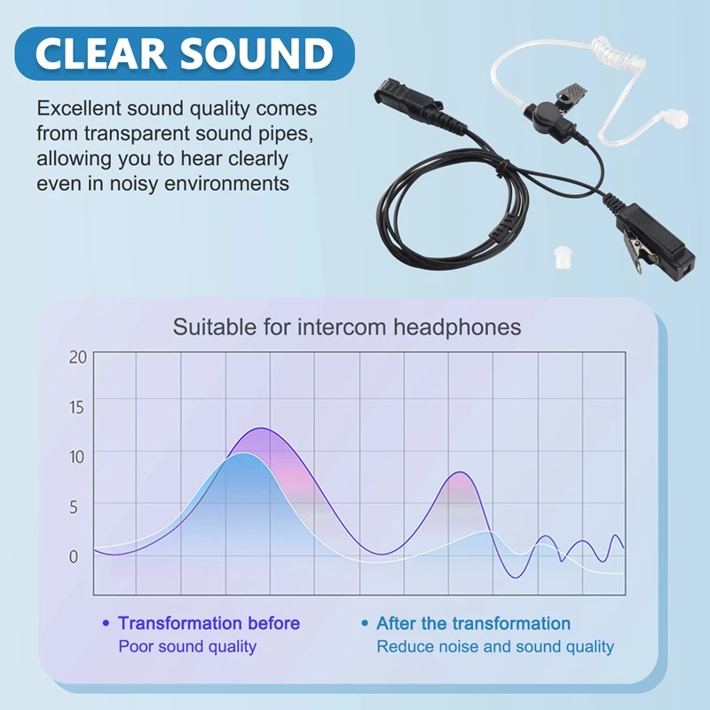 Auricular PTT Radio para Motorola MTP3100 MTP3200 MTP3250 MTP3550