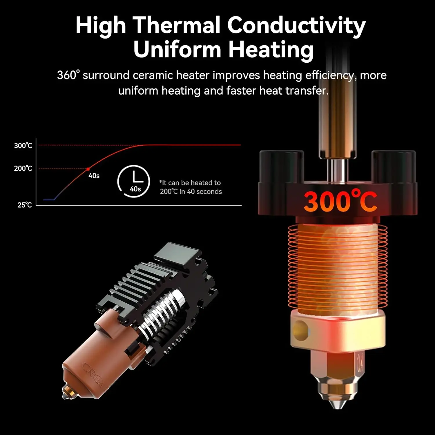 Creality 3D Printer Ender-3 V3 SE/KE Ceramic Heating Block Quick-Swap 60W High Flow Printing 300°C High Tem Resistance 600mm/s