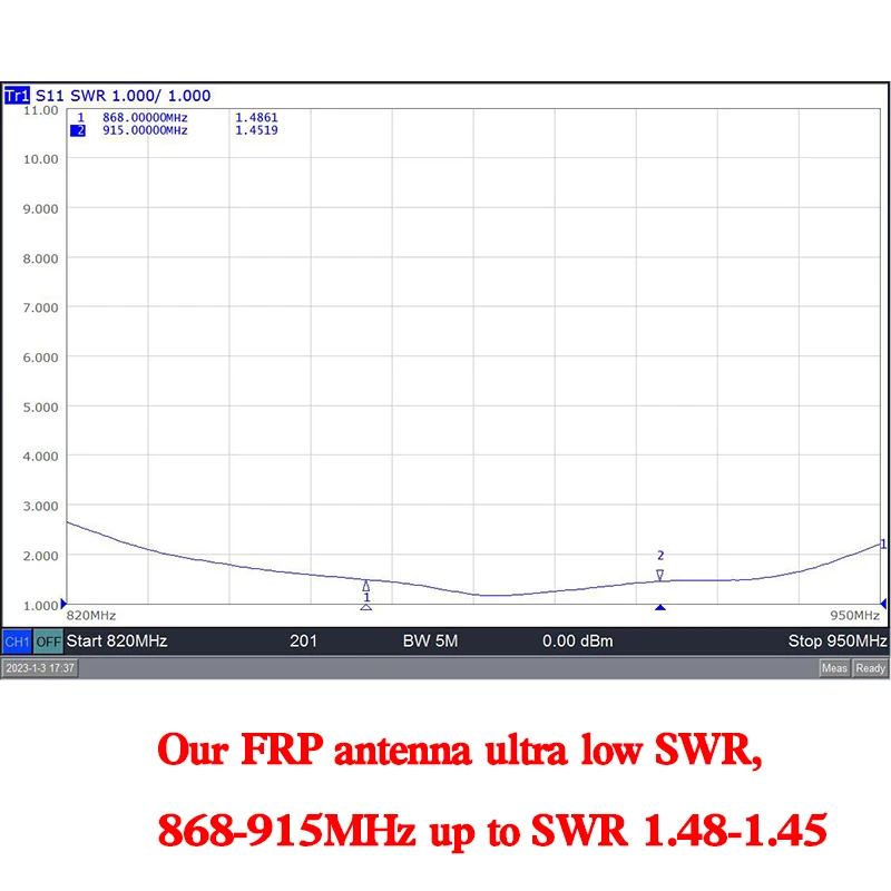 Imagem -03 - Antena Impermeável do Hélio para o Mineiro Meshtastic Hotspots Bobcat Linxdot Rak Nebra Ker Lorawan Frp Exterior 868-915mhz