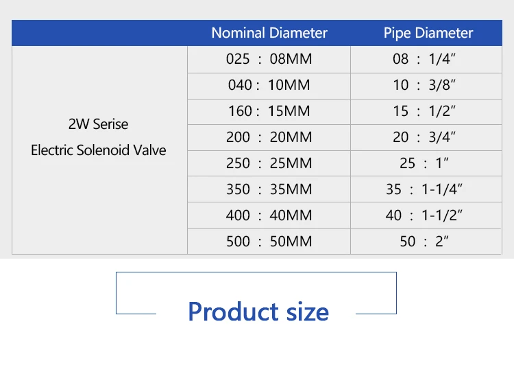 Elettrovalvola Normally Closed Solenoid Valve 12V Water Valve AC220V Air Valve DN8/10/15/20/25/50 Electric Valve 1/4' 3/8' 1/2' 3/4' Co Pneumatica — dettaglio 2