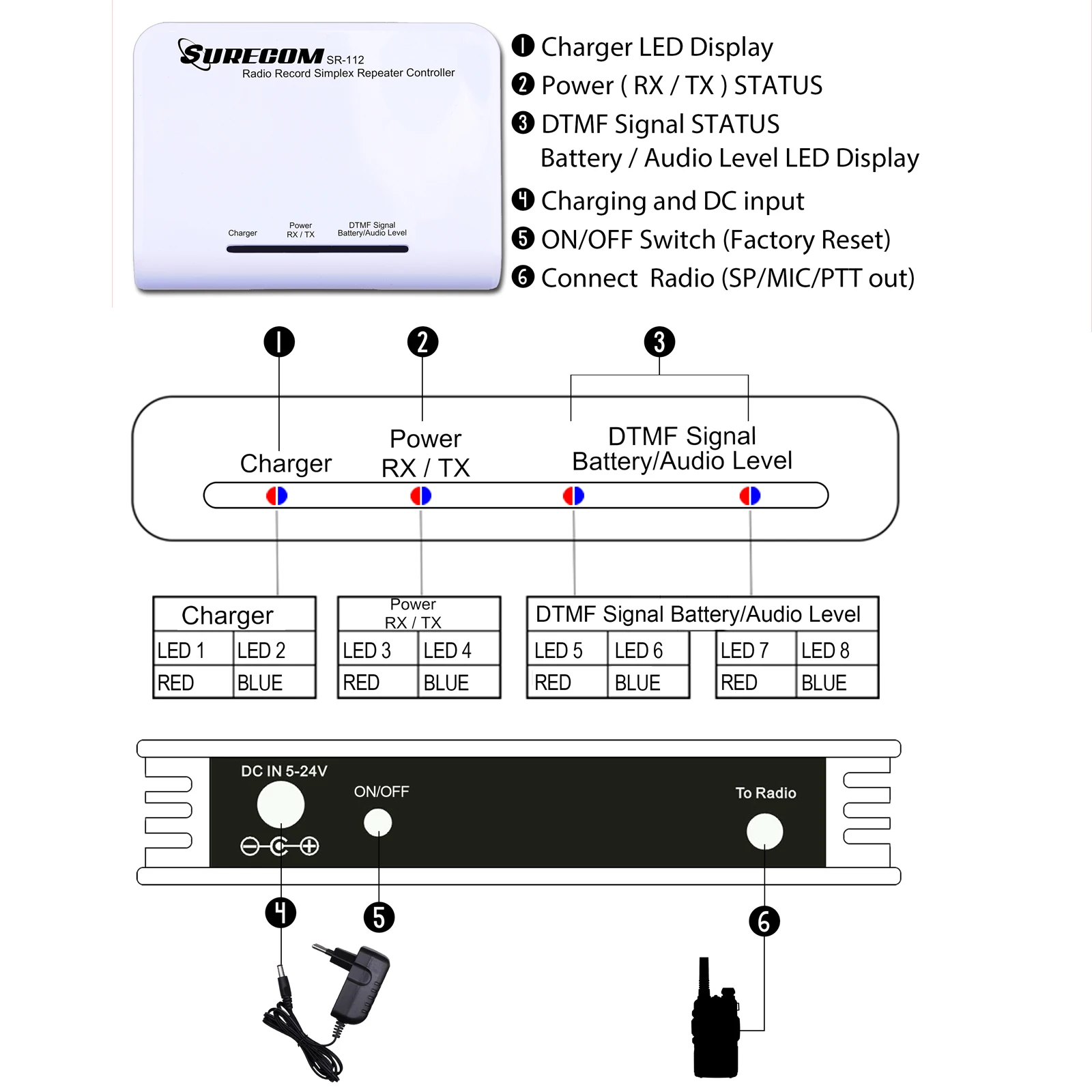 

Surecom SR-112 Cross Band Radio Simplex Repeater Controller with K Plug 46-K Cable for Kenwood PUXING WOUXUN QUANSHENG