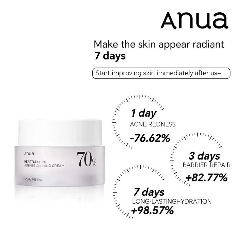 

Anua Korean Skin Care Creams For The Face Heartleaf 70% Birch Face Cream Daily Facial Moisturizer with Non Greasy Texture 50ml