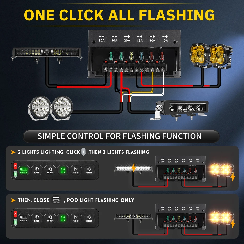 UNI-SHINE 4/6 Wireless Control Panel Auxiliary Circuit Control 12V 24V LED Switch Panel Fast Usb Charging For Pickup Truck 4x4