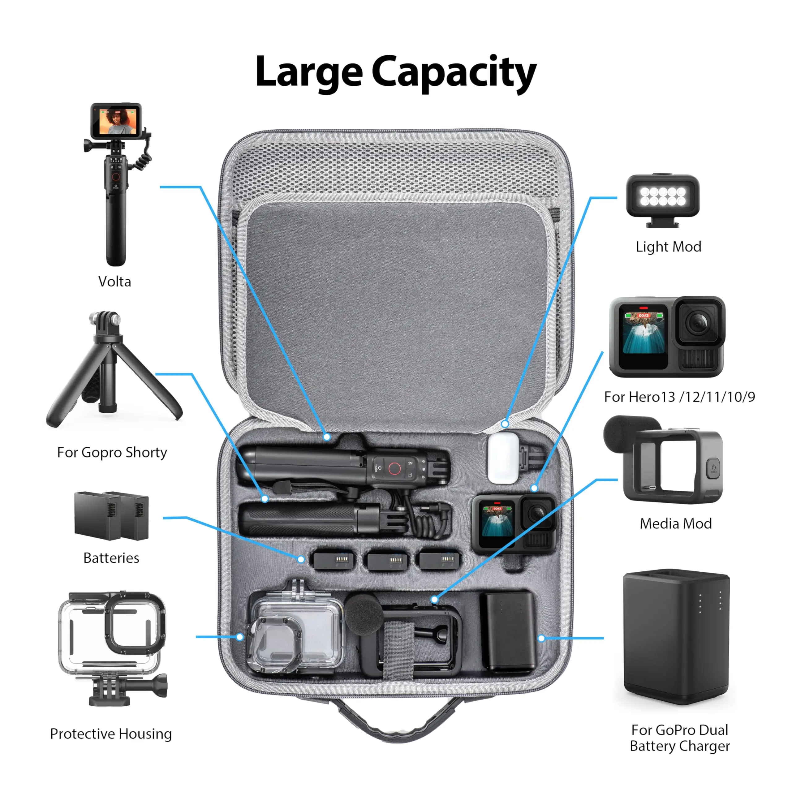 

Кейс-органайзер для экшн-камер GoPro Hero 13 12 11 10 9 8 7, жесткий футляр для хранения и путешествий