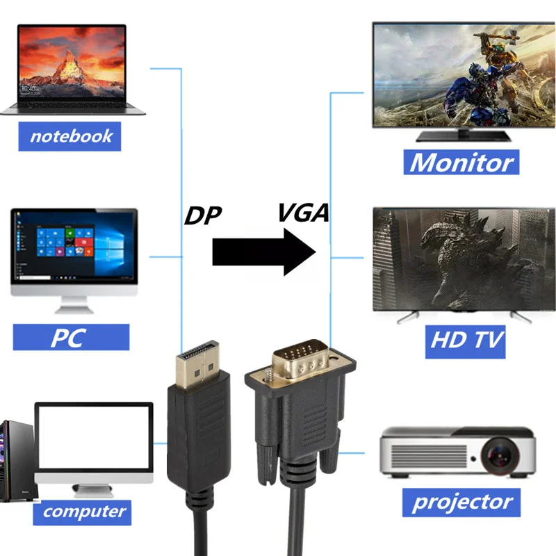 GRWIBEOU DP do Adapter VGA 1.8m kabla DisplayPort męski do VGA konwerter wideo męskiej do laptopa PC DP do projektu VGA HD 1080P