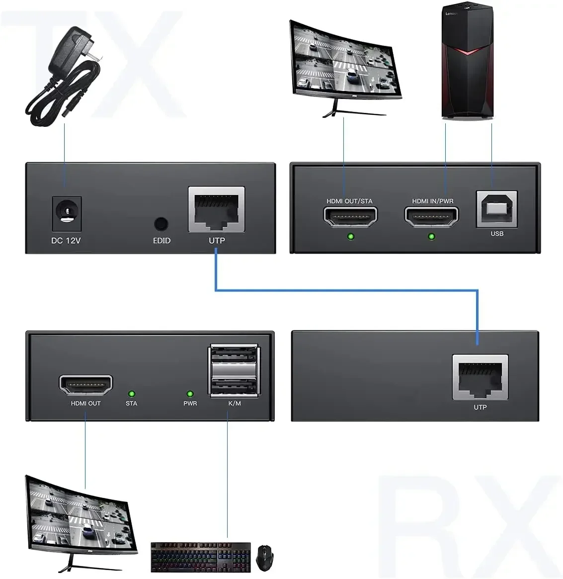 PWAY KVM Extender 150M 1080P USB2.0 RJ45 Ports HDMI KVM Extensor By Cat5 Cat5e Cat6 No Delay No Compression Supports One To Many