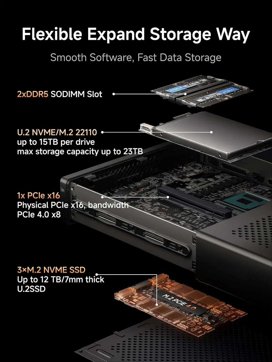 Minisforum MS-A2 Mini Workstation: