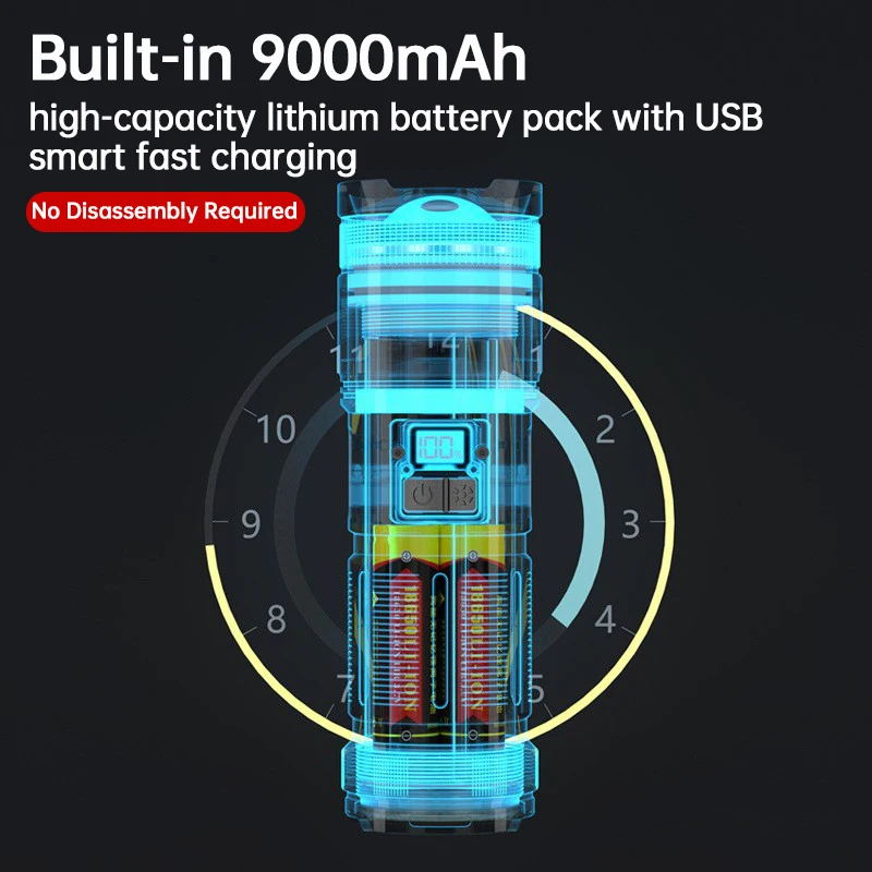 مصباح يدوي LED عالي الطاقة قابل لإعادة الشحن طويل المدى مع شاشة عرض COB فانوس ضوء خلفي بطارية مدمجة من النوع C شعلة ضوء قوية