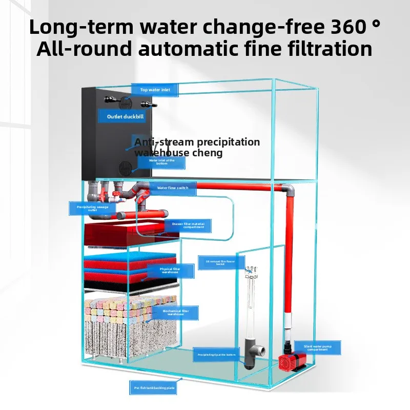 ZC ультра белый нижний фильтр для аквариума, золотая рыбка, бытовой резервуар для гостиной, экологический нижний фильтр для аквариума