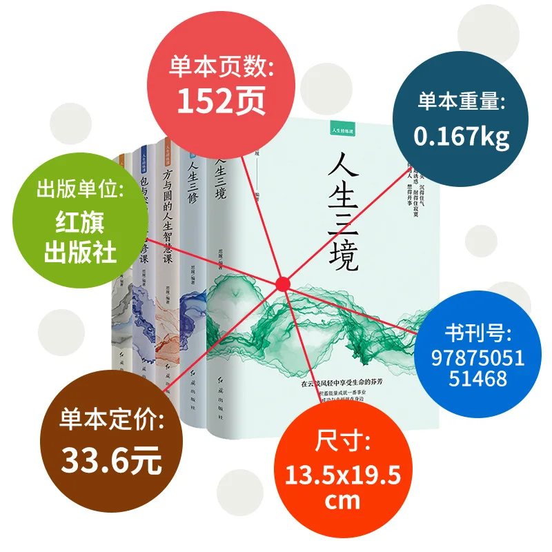 دورة زراعة الحياة، ثلاث عوالم الحياة، ثلاثة أقسام الحياة، دورة الحكمة على المربع ودائرة الحياة