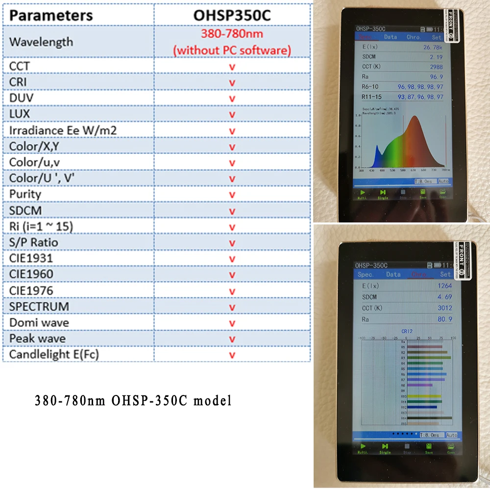 Hopoocolor OHSP350C…