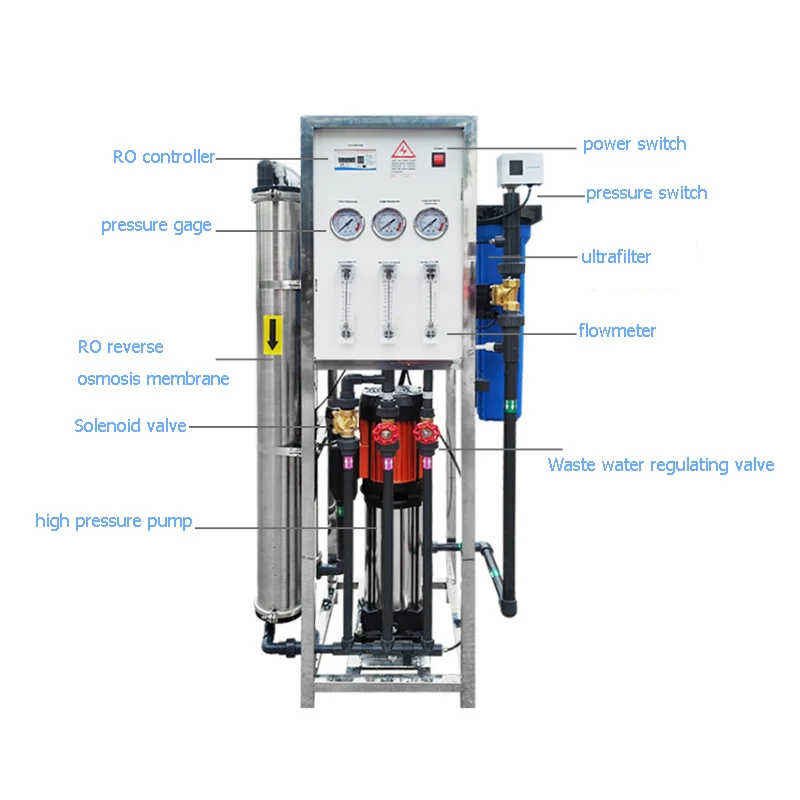 Depuratore d'acqua Ro Osmosi inversa Industriale Deionizzato Carbone attivo Attrezzatura per il trattamento dell'acqua Macchina per bere diretta