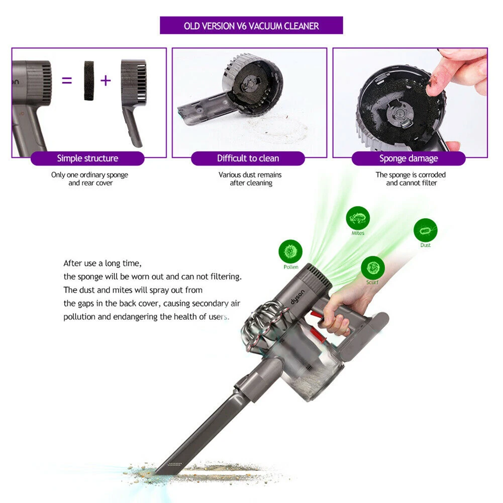 Motor Rear Cover For Dyson V6 DC58 DC59 DC61 DC62 DC74 Vacuum Cleaner Attachment Host Replace Filter High Quality