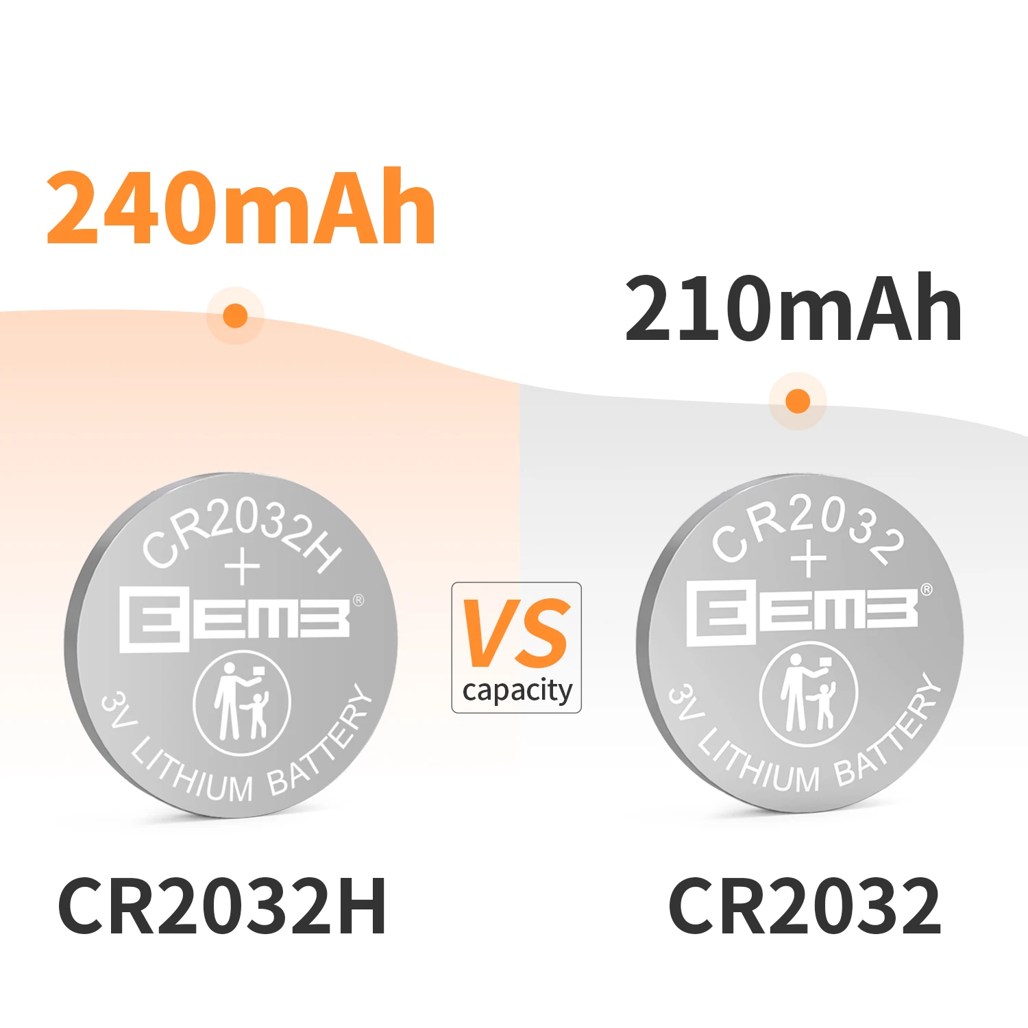 CR2032H high capacity 240mah 10~100PCS Button Battery 3V Non-Rechargeable Coin Cell  EEMB Lithium Battery for Car Keys