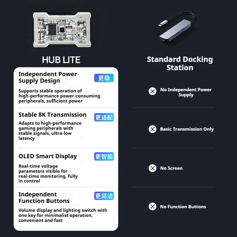 Thumbnail 2 - #75 Latest USB Hubs & Docks Offers