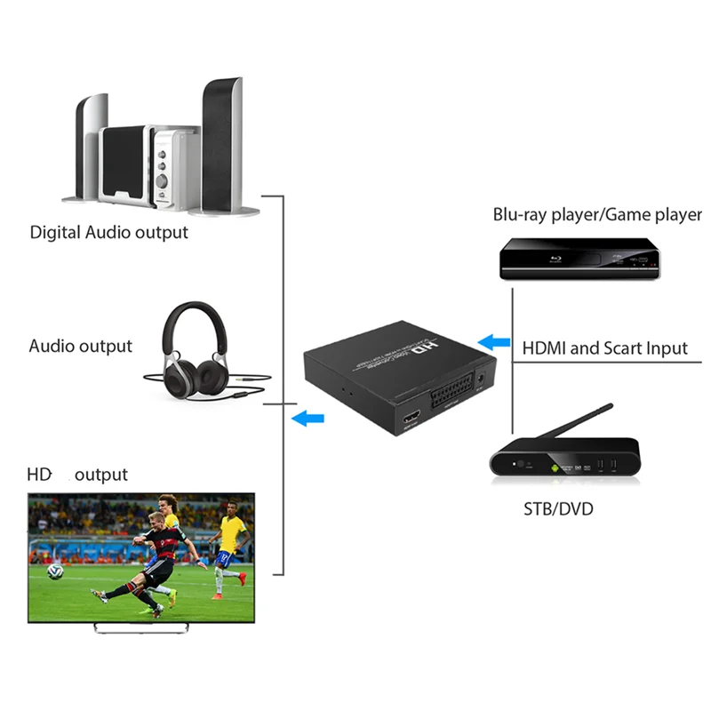 Full HD 1080P Digital Video Converter High Definition Video Adapter SCART to HDMI-Compatible Adapter for HDTV-EU Plug