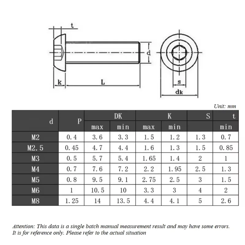304 Stainless Steel M2 M2.5 M3 M4 M5 M6 Hex Socket Button Head Thread Locking Screws Dispensing Glued Anti-Loose Anti-Skid Screw