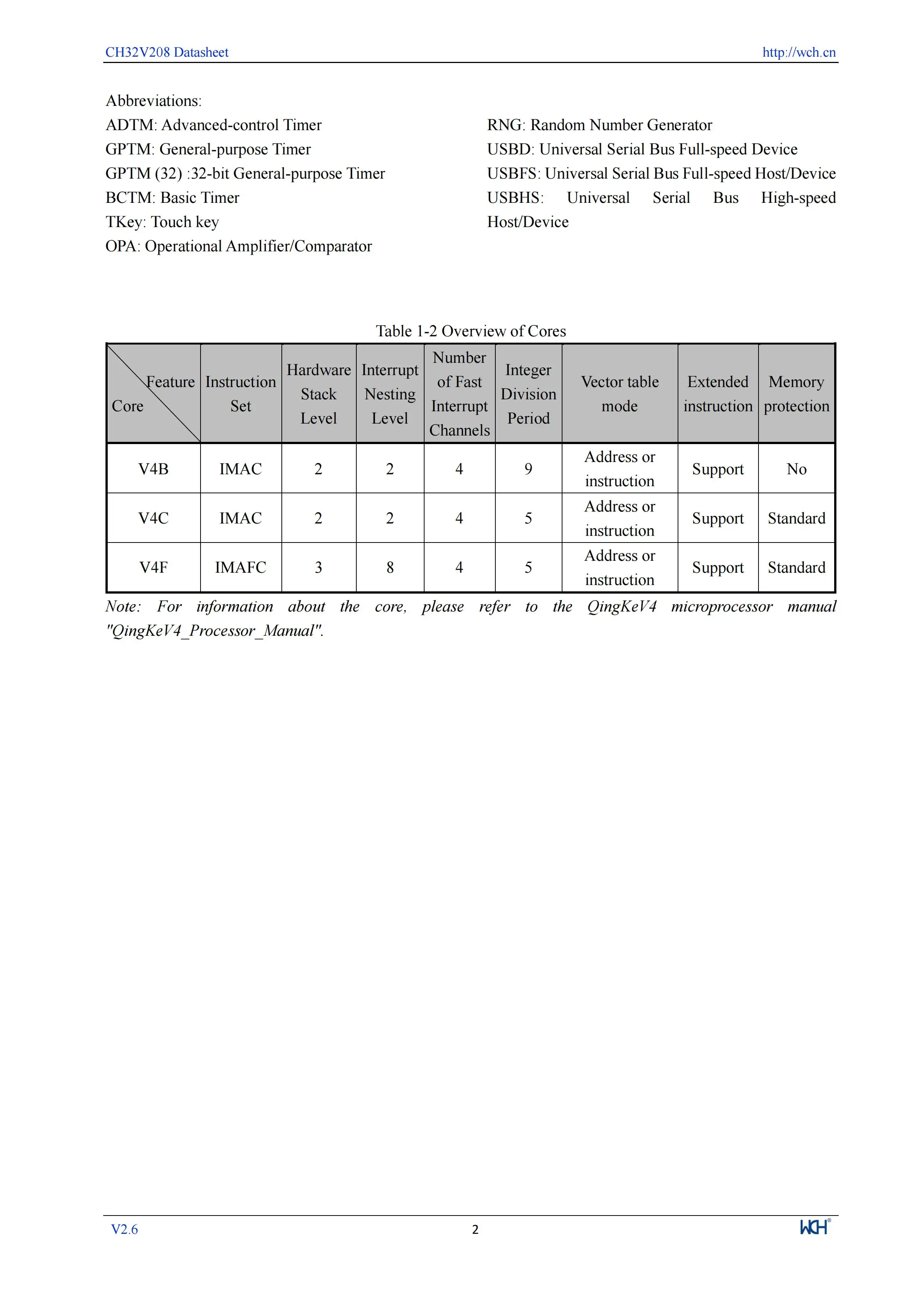 5 Teile/los CH32V305 Verbindung RISC-V MCU CH32V305FBP6/32V305RBT6 WCH Mikrocontroller – Detail 4
