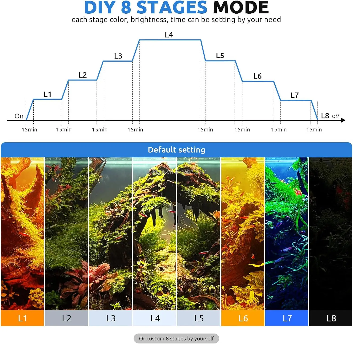 FG199 2025 New Alloy High Wattage 84W 24/7 LED Aquarium Light Fish Tank Light for Plant Memory Mode Daylight Moonlight - view 3