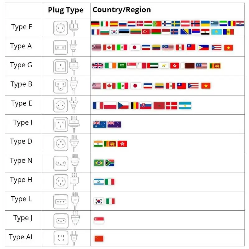 壁コンセント,エネルギー監視,wifi,zigbeeプラグ,us標準ソケット,alexa,Googleアシスタントと互換性,Sonoff-S40 s31 lite