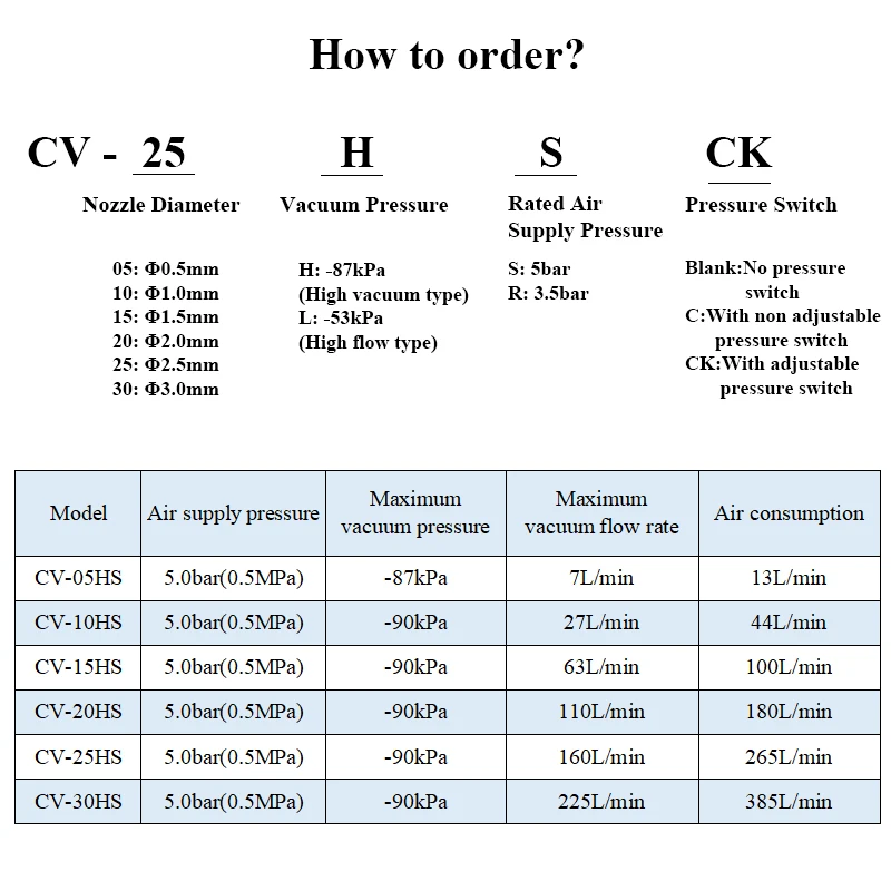 CV-10HS 15HS 20HS 25HS Com 6mm 8mm 10mm 12mm Conector Gerador de Vácuo Ventosa Válvula de Vácuo de Controle de Pressão Negativa