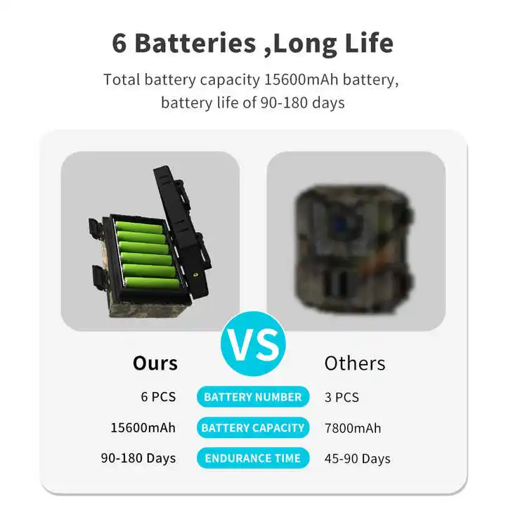 الصيد البرية 4G LTE كاميرا تعقب SIM اللاسلكية توهج للرؤية الليلية كاميرا خضراء لوحة طاقة شمسية كاميرا شبكة مراقبة للبعث في الهواء الطلق H6 #4