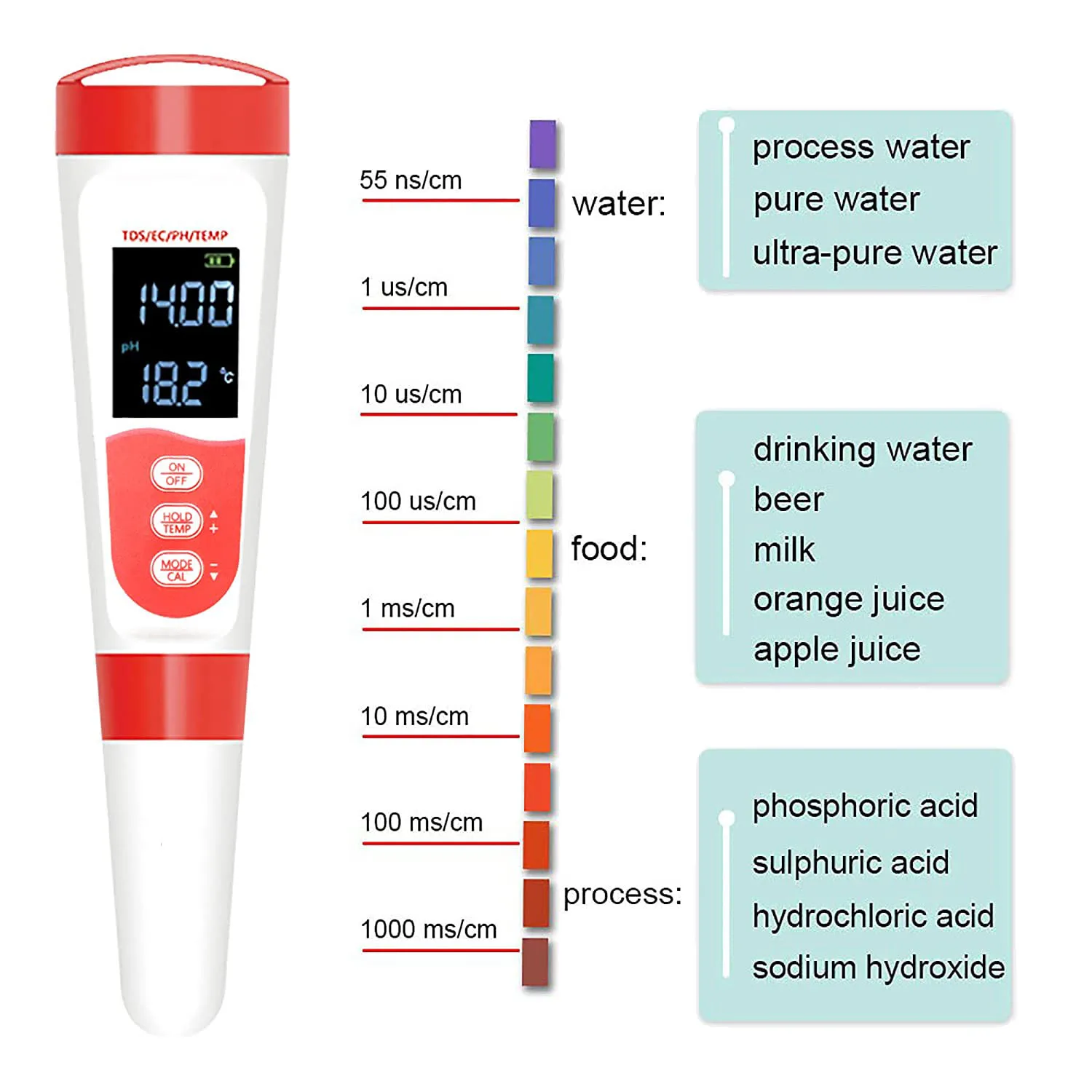 

ABLK Water Tester Digital PH Meter With ATC, 4 In 1 PH/EC/TDS/Thermometer 0.01 Resolution High Precision Pen Tester
