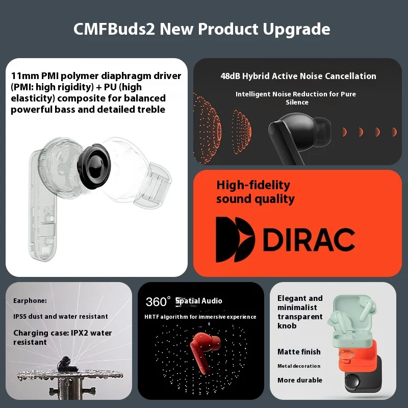 2025 NEW CMF By NOTHING Buds 2 Wireless Bluetooth Earphone In-Ear Active Noise Cancellation Long Battery Life Music Earbuds PC