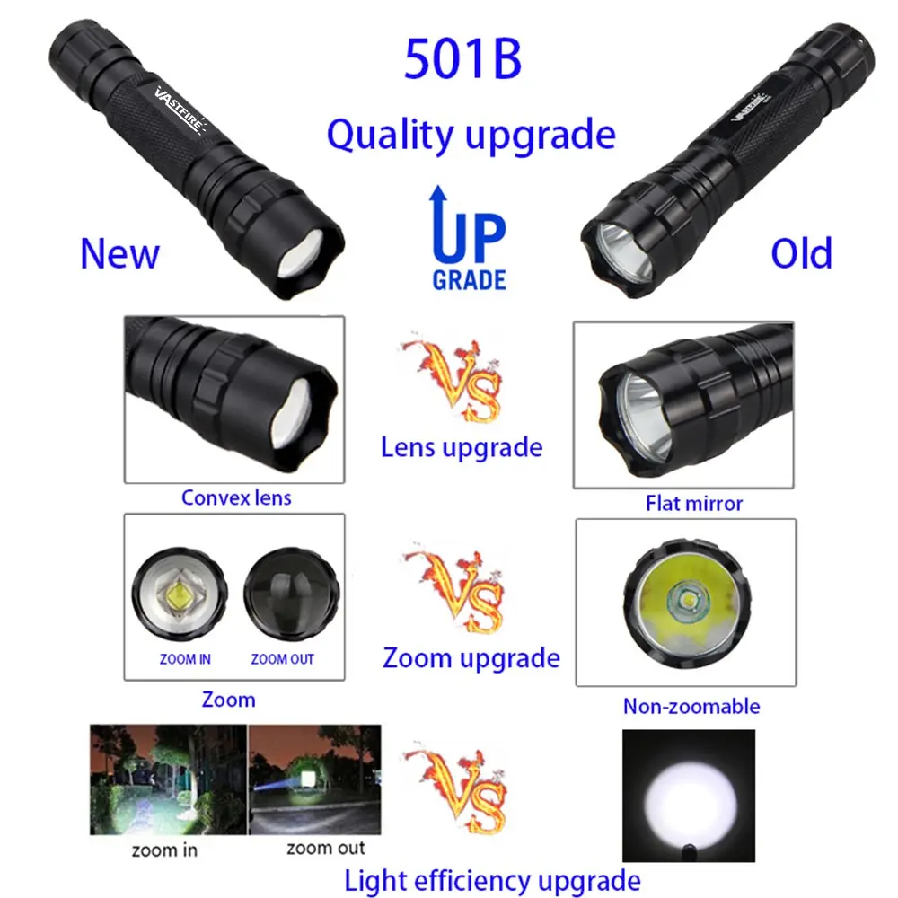 Super Bright Flashlight Torch, Zoomable High Power Light For Night Hunting, Outdoor Camping Fishing, Rechargeable 18650Battery