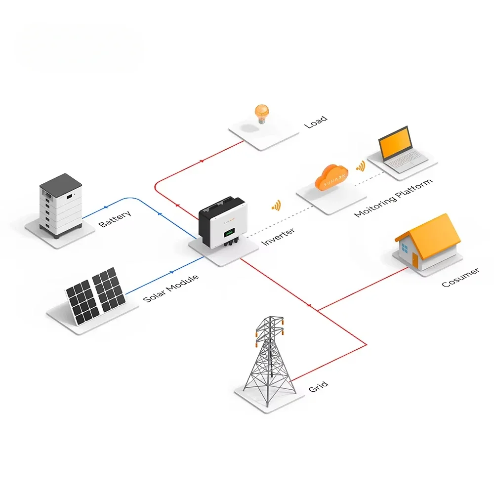 Sunark New Energy Solar Energy System 5Kva 10Kva 30Kva Hybrid Smart Solar System For Home