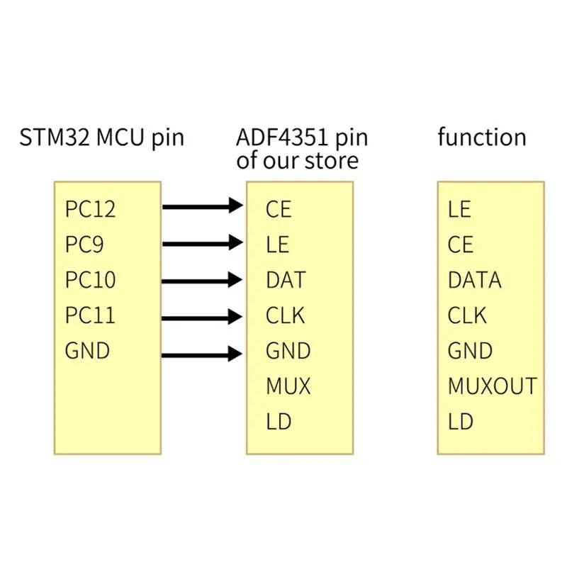 TFTP-ADF4351 PLL Module Frequency Synthesizer Module RF Signal Generator Module 35Mhz-4.4Ghz Low Noise VCO ADF4350 Compatible