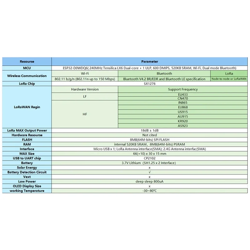 ABDE-HELTECAUTOMATION Lora Wireless Bridge With Antenna "Wifi/Bluetooth Lora" Signals ESP32 SX1276 For Arduino IOT Sensor