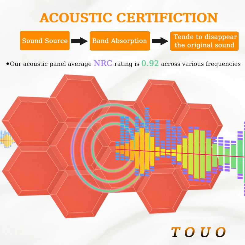 TOUO 6/12/24 Pcs Soundproof Foam Studio Hexagon Acoustic Foam High Density Acoustic Treatment Ceiling Sound Absorbing Material