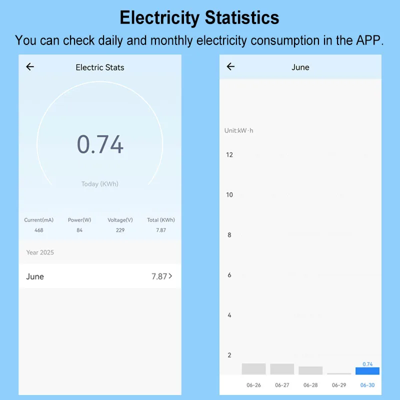 Tuya Smart ZigBee 16A Relay Switch Module Energy Monitor Timing Remote Control Automation Support Alexa Google Home Need Gateway