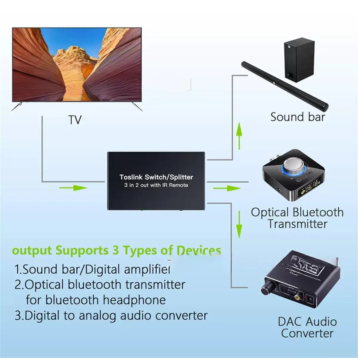 update. Digital Fiber Optic Audio Distributor/Switcher 3 in 2 Out with IR Infrared Remote Control 3x2 Fiber Optic Switcher
