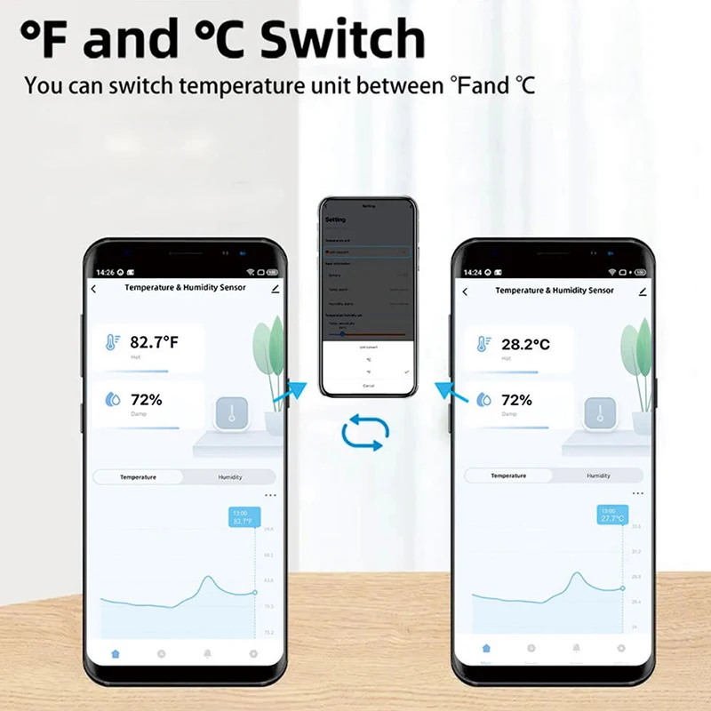 Tuya WiFi/ZigBee Temperature And Humidity Smart Home Thermometer Hygrometer APP Remote Alarm Work With Alexa Google Home