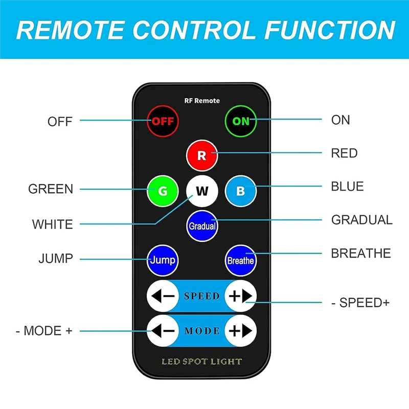 파티용 핀스팟 라이트, 리모컨 포함 미러 볼 라이트, 15W RGBW, 4 in 1, DJ 디스코 클럽, EU 플러그