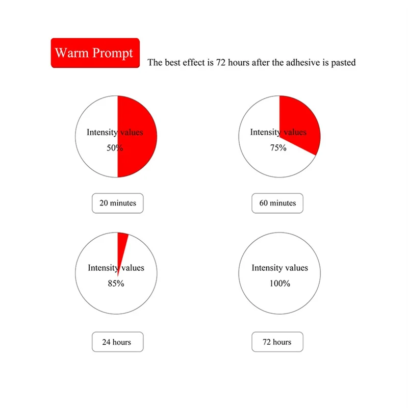 

Qy-Adjustable Tablet Wall Mount 90 Degrees Rotating Tablet Holder Fit For Ipad/TV Box/E-Reader/Hard Disk/Powerbank White