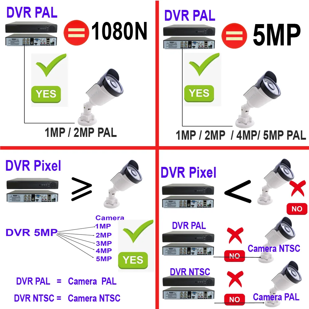 Cámara de seguridad AHD de 1MP/ 2MP/ 4MP/ 5MP, videocámara de vigilancia Hd con visión nocturna infrarroja CCTV para exteriores, impermeable, CVI,