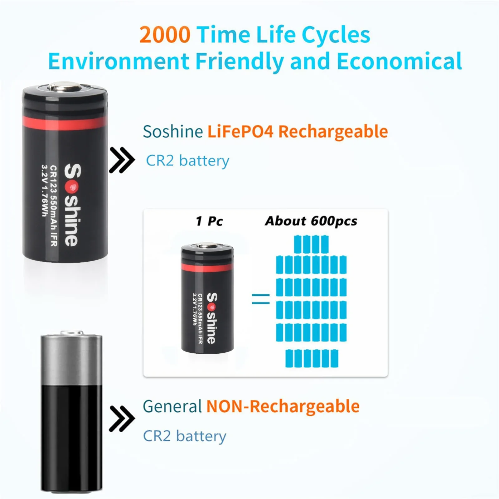 Soshine 16340 550mAh LiFePO4 Battery RCR123 3.2V Rechargeable Battery 2000 Time Discharge Cycle for Flashlight Headlamp Mini Fan