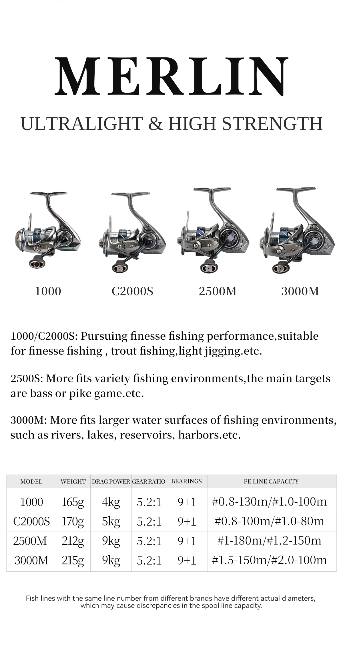 TSURINOYA METAL Spinnrolle MERLIN 1000 C2000S 165g Baitcast-Rolle ULTRALEICHT & VIELSEITIG Salzwasser-Bass-Hechtrolle – Detail 5