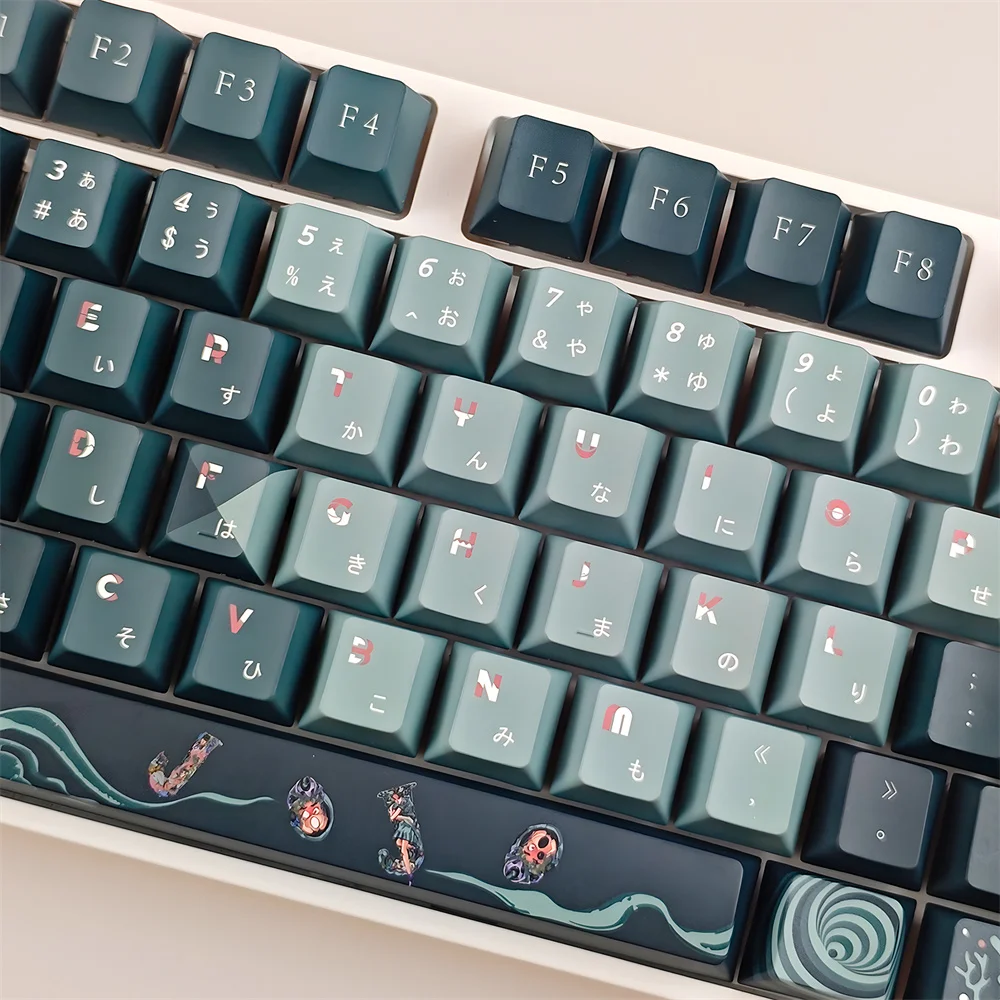 Рисунок 3 - 135 колпачков для клавиш аниме