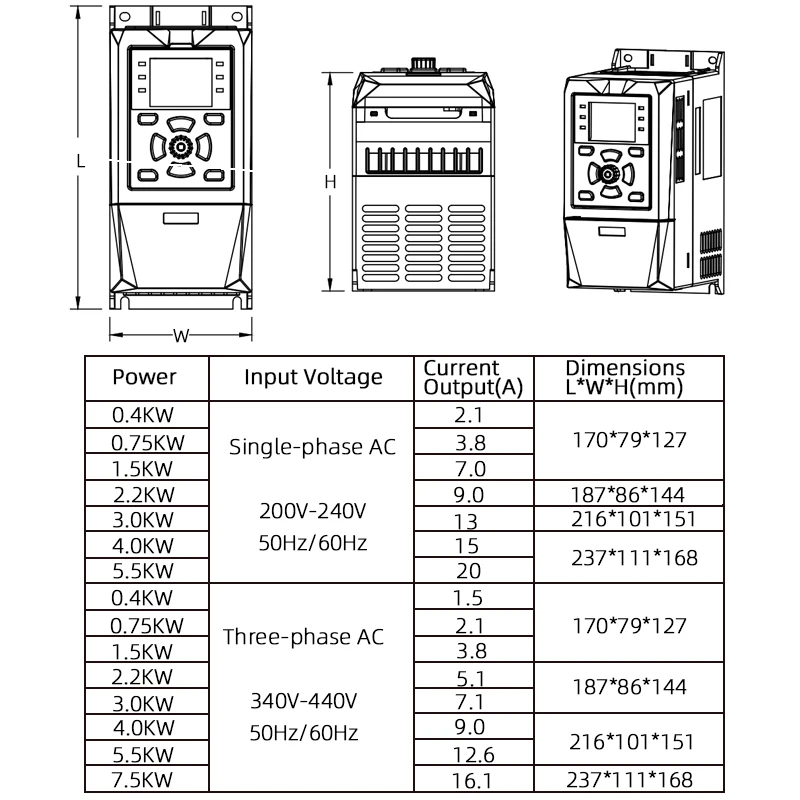 Solar VFD Inverter DC200-400V Input  0.75/1.5/2.2/3.0KW Variable Frequency Drive Converter for 3Phase 220V Motor Speed Control