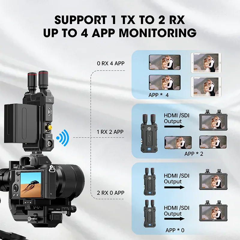 Hollyland Mars 4K Wireless Video Transmission System for Mars M1 5.5” LCD Touch Camera Field Monitor