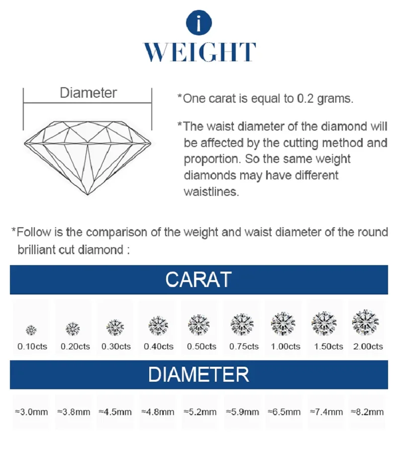 HPHT Diamant 0,1ct~2ct Runder Schliff Loser Laborgezüchteter Diamant DEF Farbe – Detail 3