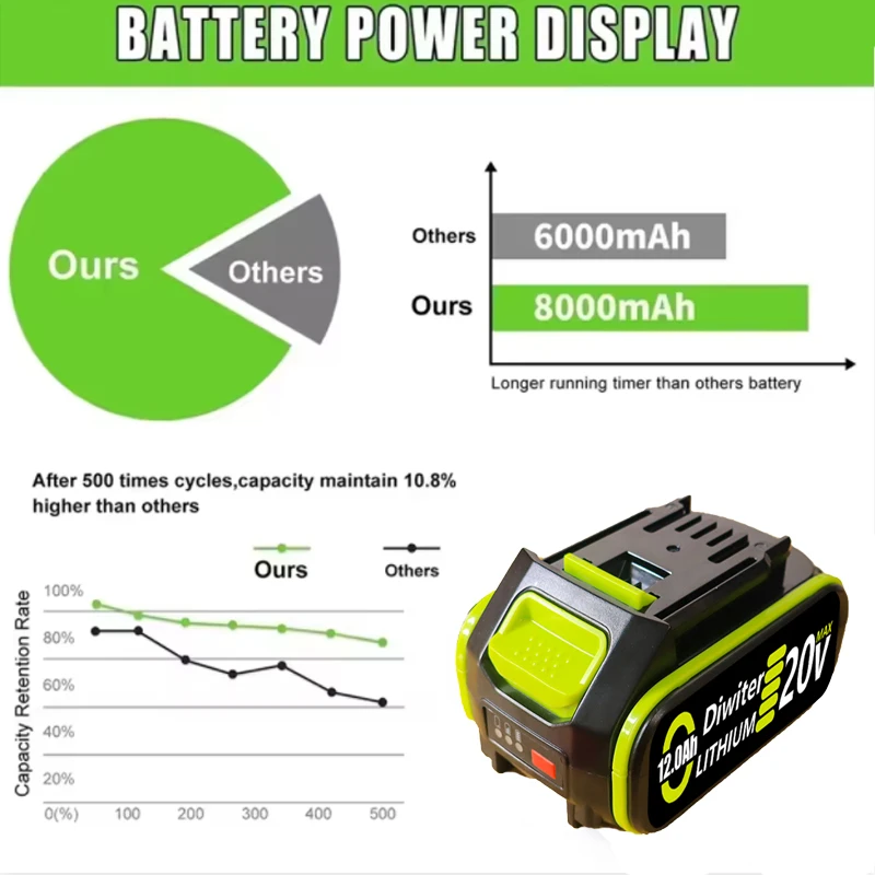 New For WORX 20v 8.0Ah/12.0Ah original universal large capacity lithium battery compatible with WORX tools large foot