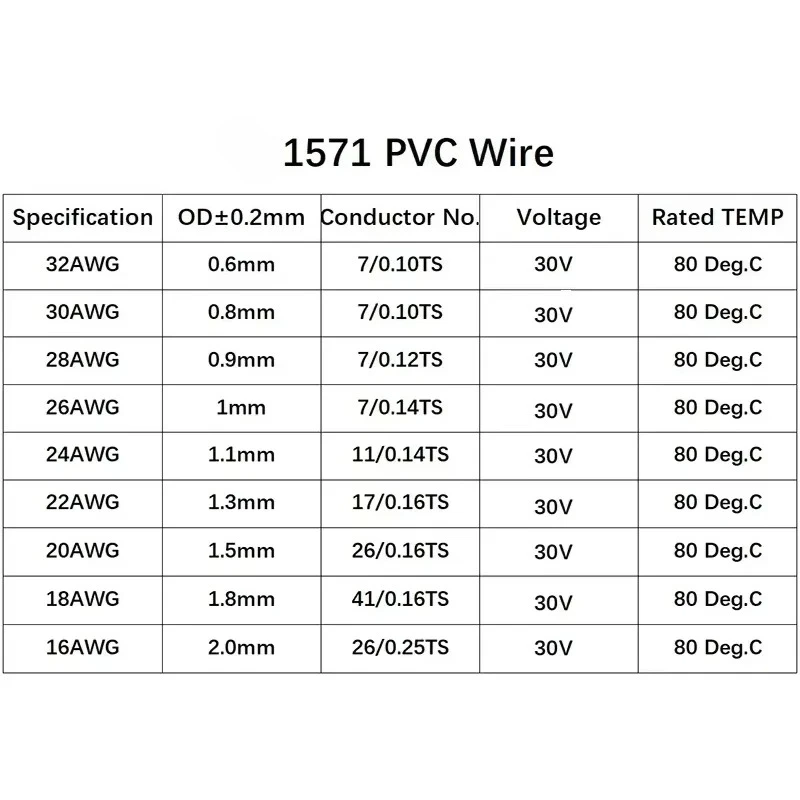1571 Electronic Wire 16~32AWG Flexible Cable PVC Insulated Tin-plated Copper Environmental LED Line DIY Cord 5/20/100M