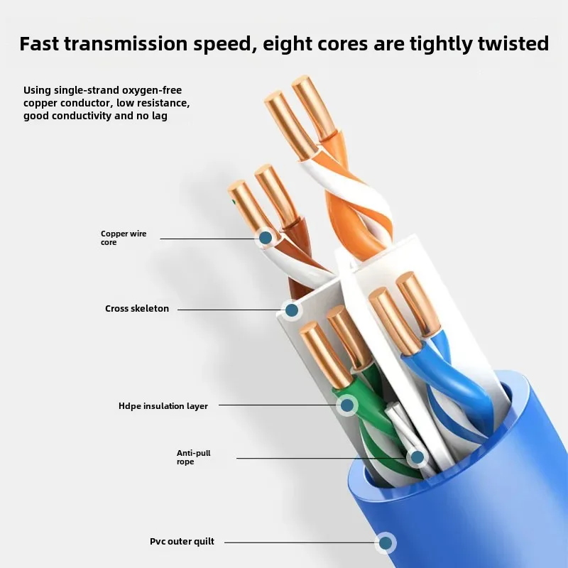 Cat6 Type 0.55mm UTP CCA Computer Router Cable 305 Meters Copper Aluminum Six Class Gigabit Network Cable Motorcycle Electronic